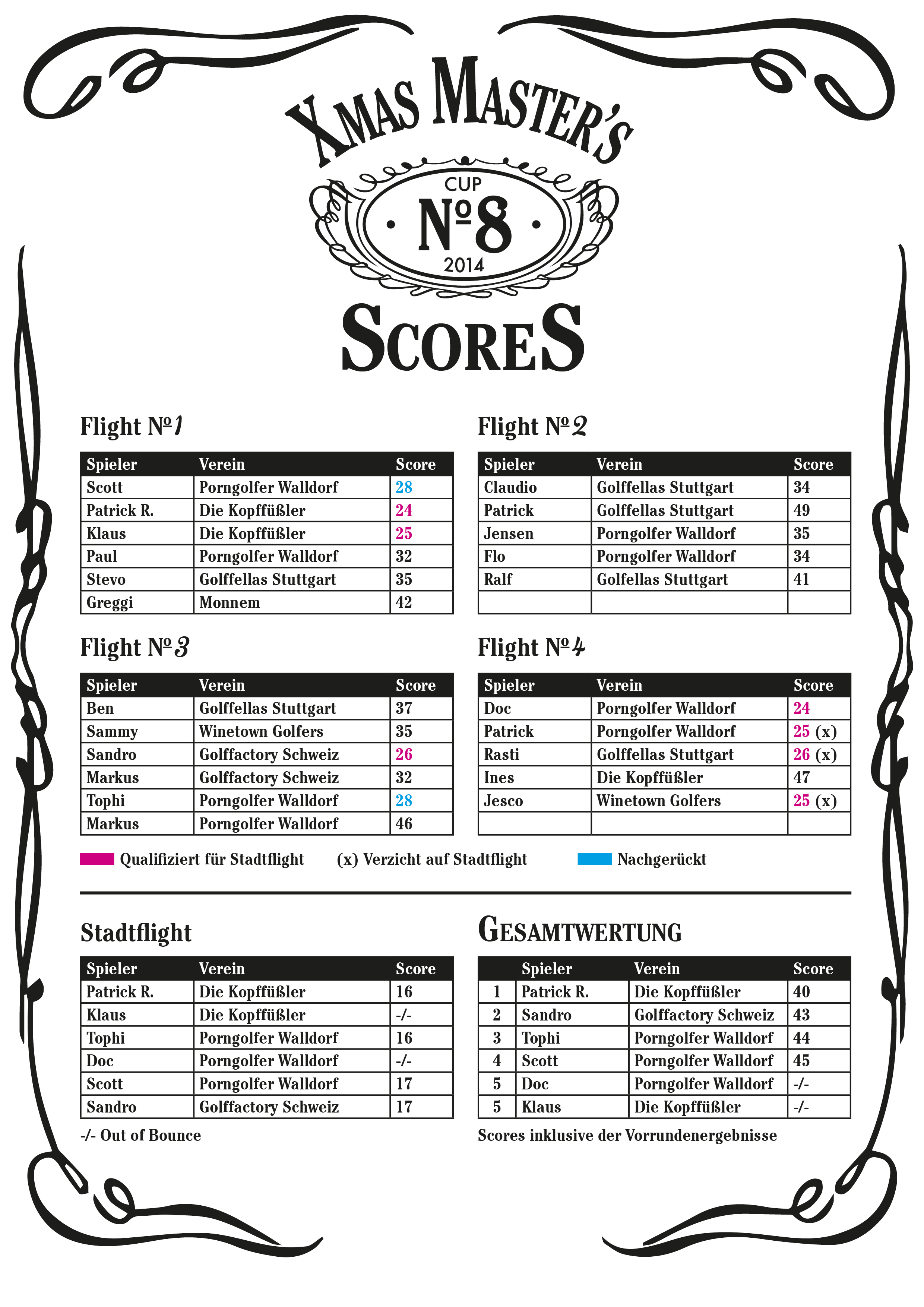 Scores-CrossMas-2014